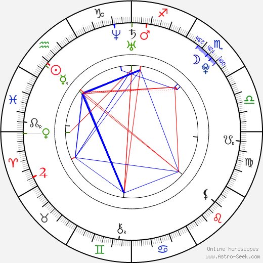 Jade Ramsey birth chart, Jade Ramsey astro natal horoscope, astrology