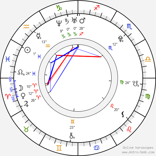 Jakub Holuša birth chart, biography, wikipedia 2024, 2025