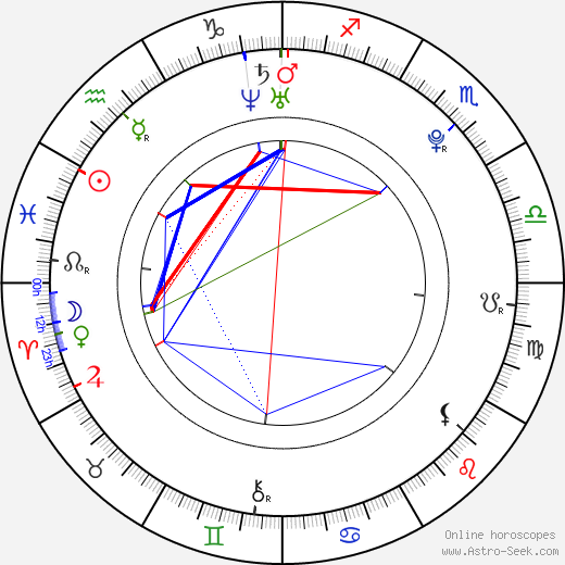 Jakub Holuša birth chart, Jakub Holuša astro natal horoscope, astrology