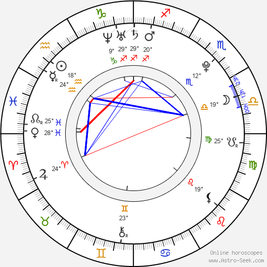 Jenna Lovely birth chart, biography, wikipedia 2024, 2025