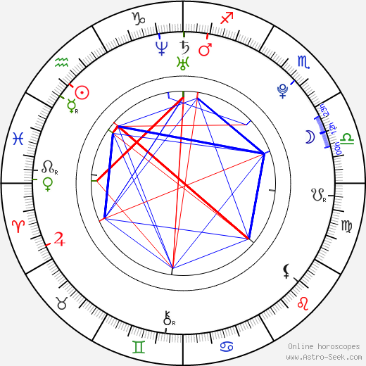 Jenna Lovely birth chart, Jenna Lovely astro natal horoscope, astrology