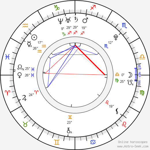 Jennifer White birth chart, biography, wikipedia 2023, 2024