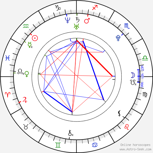 Jennifer White birth chart, Jennifer White astro natal horoscope, astrology