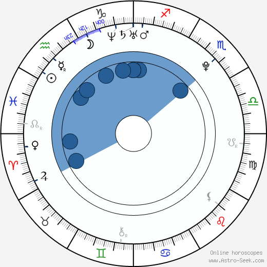 Jessica De Gouw wikipedia, horoscope, astrology, instagram
