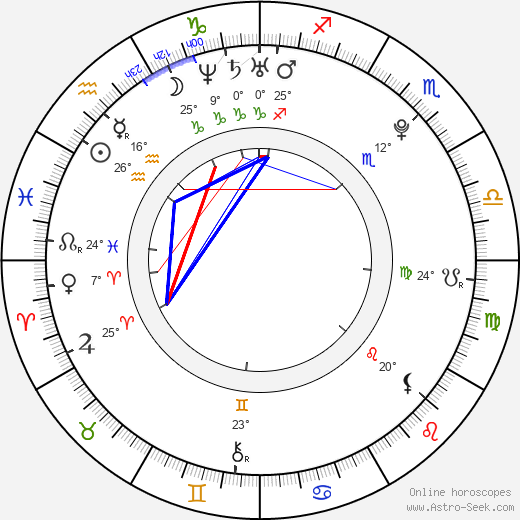 Jessica De Gouw birth chart, biography, wikipedia 2023, 2024