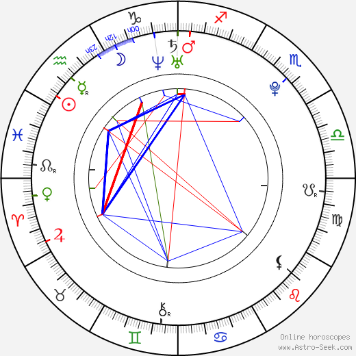 Jessica De Gouw birth chart, Jessica De Gouw astro natal horoscope, astrology