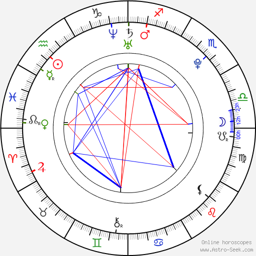 Joon Lee birth chart, Joon Lee astro natal horoscope, astrology