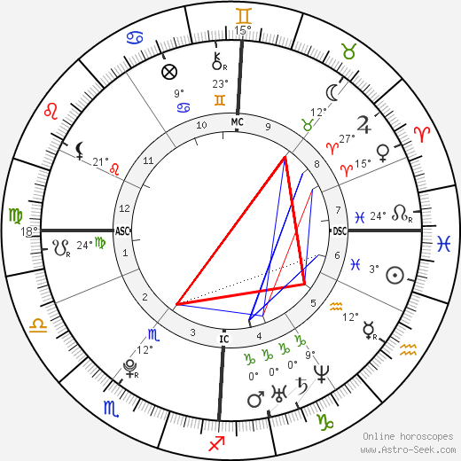 Kevin Borlée birth chart, biography, wikipedia 2023, 2024