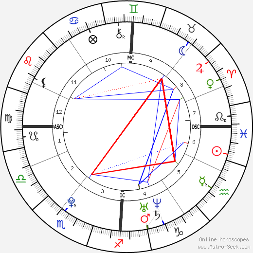 Kevin Borlée birth chart, Kevin Borlée astro natal horoscope, astrology