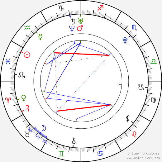 Kim Ji Yeop birth chart, Kim Ji Yeop astro natal horoscope, astrology