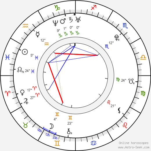 Laudya Cynthia Bella birth chart, biography, wikipedia 2023, 2024