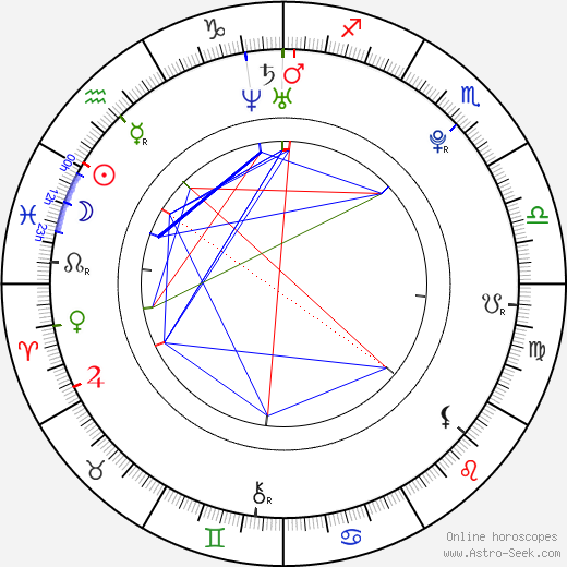 Lea Lexis birth chart, Lea Lexis astro natal horoscope, astrology