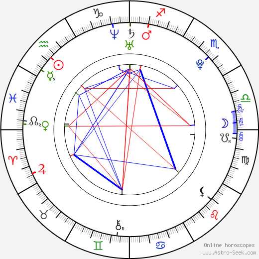 Lee Chang Sun birth chart, Lee Chang Sun astro natal horoscope, astrology