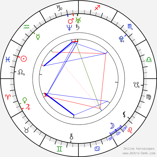 Lena Gercke birth chart, Lena Gercke astro natal horoscope, astrology