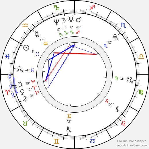 Luke Morgan Oliver birth chart, biography, wikipedia 2023, 2024