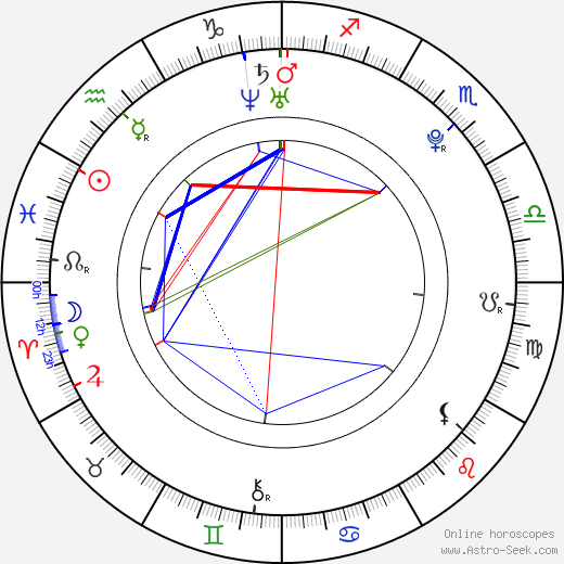 Luke Morgan Oliver birth chart, Luke Morgan Oliver astro natal horoscope, astrology