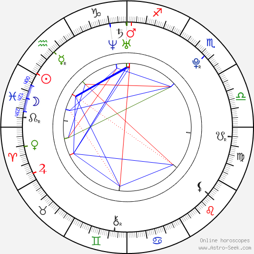 Maiara Walsh birth chart, Maiara Walsh astro natal horoscope, astrology