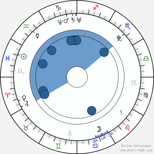 Markéta Irglová horoscope, astrology, sign, zodiac, date of birth, instagram