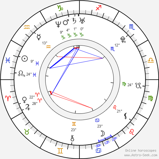 Markéta Irglová birth chart, biography, wikipedia 2024, 2025