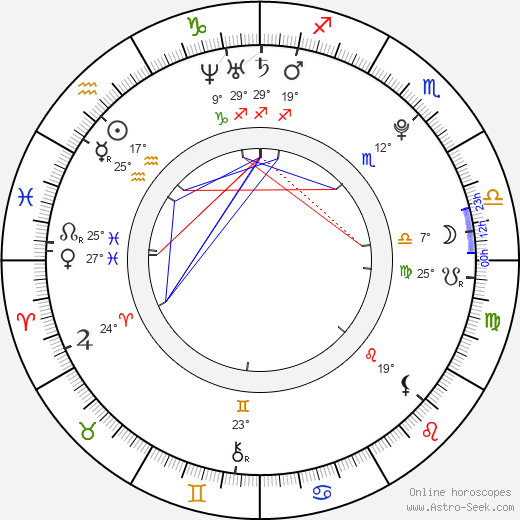 Marta Prokopová birth chart, biography, wikipedia 2023, 2024