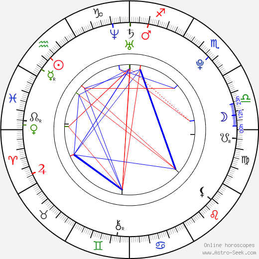 Marta Prokopová birth chart, Marta Prokopová astro natal horoscope, astrology