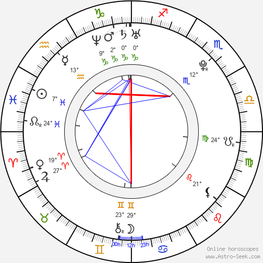 Martin Kameník birth chart, biography, wikipedia 2024, 2025