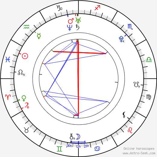 Martin Kameník birth chart, Martin Kameník astro natal horoscope, astrology