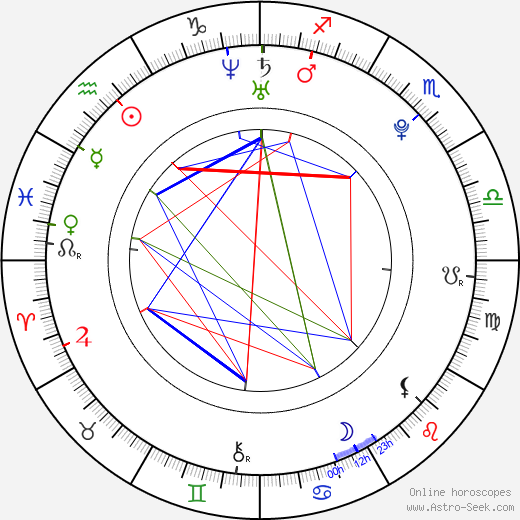 Masahiro Higashide birth chart, Masahiro Higashide astro natal horoscope, astrology