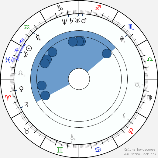 Max Chang Min Oroscopo, astrologia, Segno, zodiac, Data di nascita, instagram
