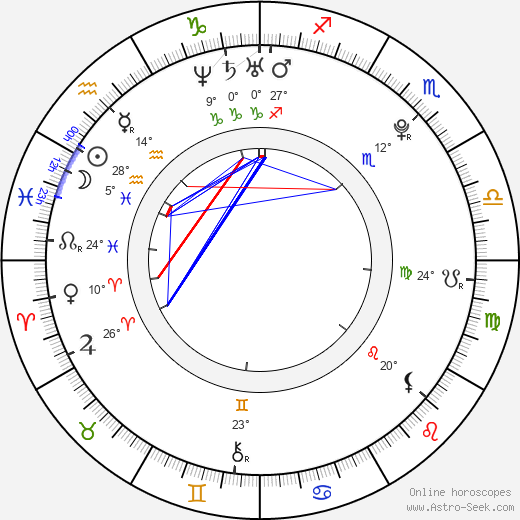 Max Chang Min birth chart, biography, wikipedia 2024, 2025