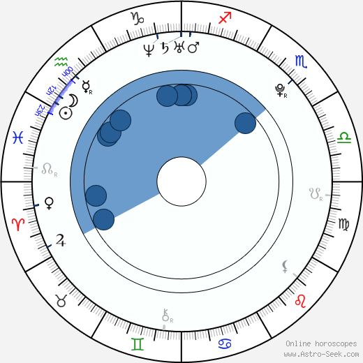 Michael Frolík horoscope, astrology, sign, zodiac, date of birth, instagram