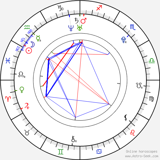 Michael Frolík birth chart, Michael Frolík astro natal horoscope, astrology