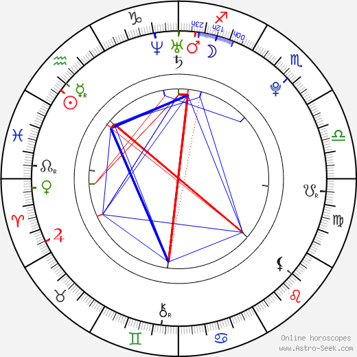 Mike Posner birth chart, Mike Posner astro natal horoscope, astrology