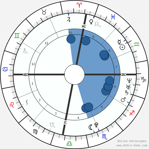 Mirage Marrou horoscope, astrology, sign, zodiac, date of birth, instagram