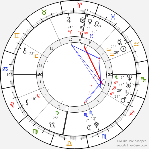 Mirage Marrou birth chart, biography, wikipedia 2023, 2024