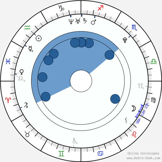 Miroslav Ardon horoscope, astrology, sign, zodiac, date of birth, instagram