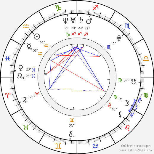 Miroslav Ardon birth chart, biography, wikipedia 2023, 2024