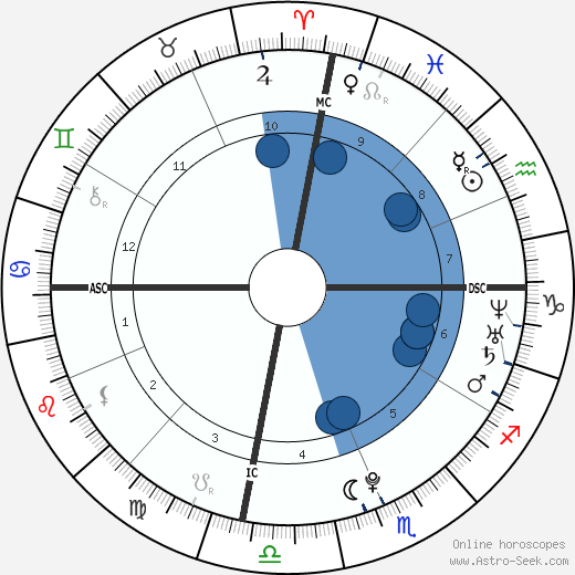 Molly Marrou wikipedia, biography, birth chart, instagram Molly Marrou wikipedia, horoscope, astrology, instagram