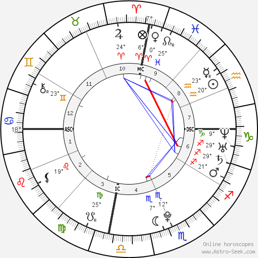 Molly Marrou birth chart, biography, wikipedia 2024, 2025