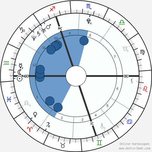 Natascha Kampusch Oroscopo, astrologia, Segno, zodiac, Data di nascita, instagram