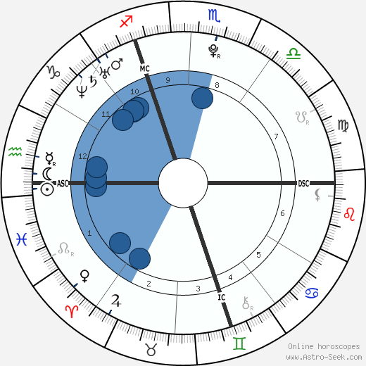 Natascha Kampusch wikipedia, horoscope, astrology, instagram