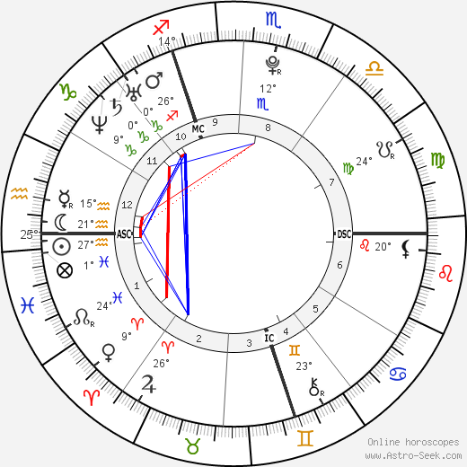 Natascha Kampusch birth chart, biography, wikipedia 2023, 2024