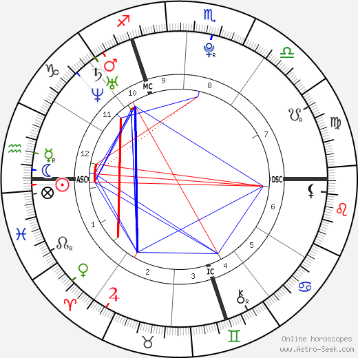 Natascha Kampusch birth chart, Natascha Kampusch astro natal horoscope, astrology