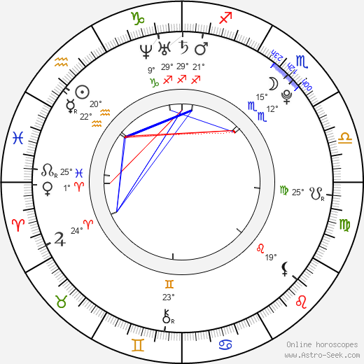 Nikita Ramsey birth chart, biography, wikipedia 2024, 2025