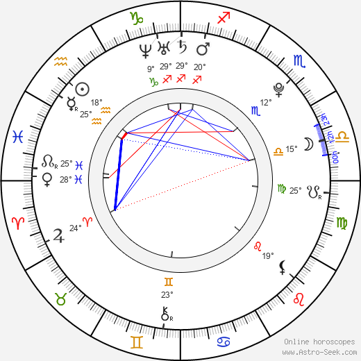 Nozomi Sasaki birth chart, biography, wikipedia 2024, 2025