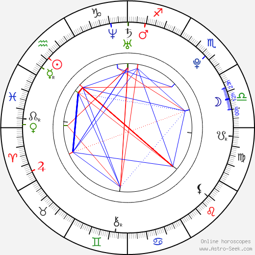 Nozomi Sasaki birth chart, Nozomi Sasaki astro natal horoscope, astrology