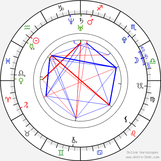 Petr Smazal birth chart, Petr Smazal astro natal horoscope, astrology