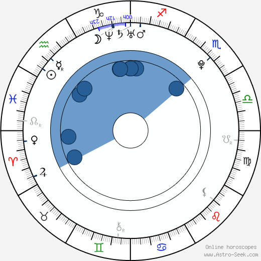 Quentin Mosimann horoscope, astrology, sign, zodiac, date of birth, instagram