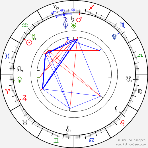 Quentin Mosimann birth chart, Quentin Mosimann astro natal horoscope, astrology
