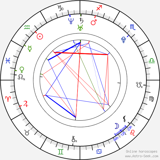 Radek Dejmek birth chart, Radek Dejmek astro natal horoscope, astrology